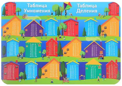 Настольное покрытие для лепки А4 ТАБЛИЦА УМНОЖЕНИЯ НПД-1